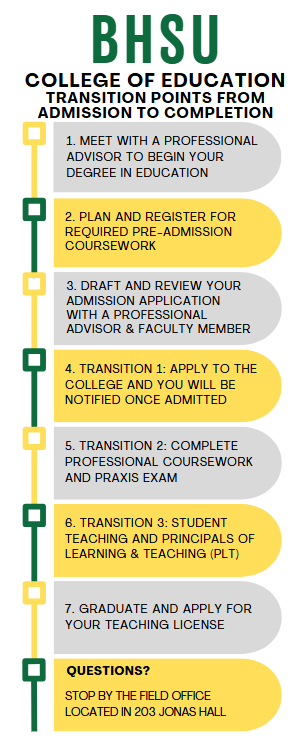 College of Education Touchpoints Flow Chart for Students