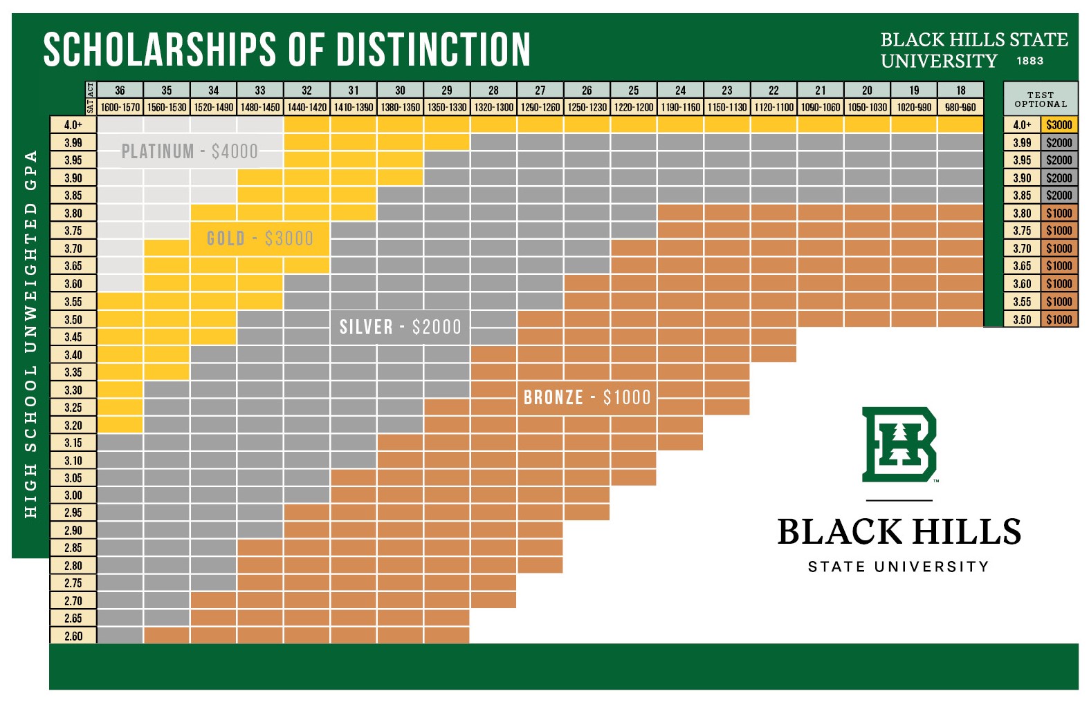 Scholarship of Distinction